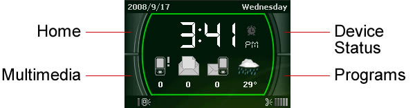 SENSE 80 - เซ็นส์ 80