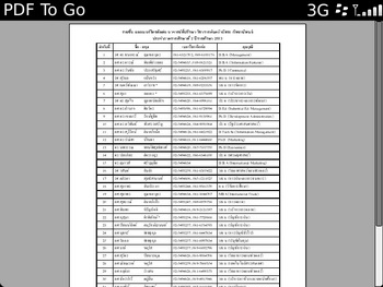 BlackBerry Bold 9900 Dakota