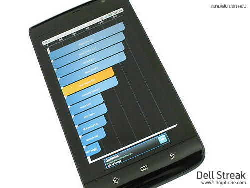 Dell Streak