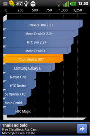 LG Optimus Hub - แอลจี Optimus Hub