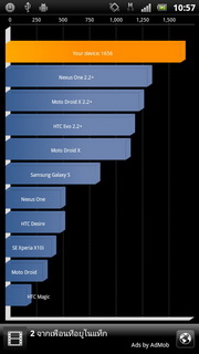 Sony Ericsson Xperia Neo V - โซนี่ อีริคสัน Xperia Neo V