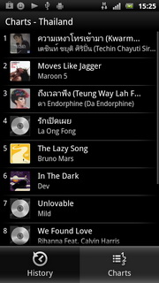 Sony Ericsson Xperia Neo V - โซนี่ อีริคสัน Xperia Neo V