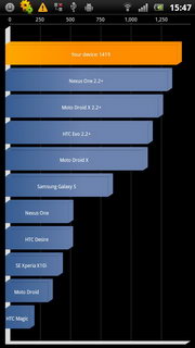 Sony Ericsson Xperia Ray - โซนี่ อีริคสัน Xperia Ray