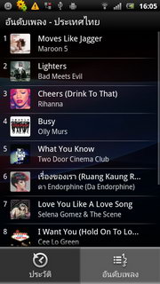 Sony Ericsson Xperia Ray - โซนี่ อีริคสัน Xperia Ray
