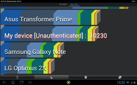 Acer Iconia Tab A701 - เอเซอร์ Iconia Tab A701