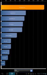 ASUS Eee Pad Transformer Prime - อัสซุส