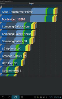 ASUS Eee Pad Transformer Prime - อัสซุส