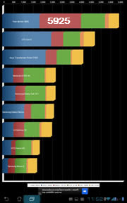 ASUS PadFone - เอซุส PadFone