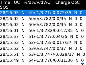 BlackBerry Curve 9220 - แบล็คเบอร์รี่ Curve 9220