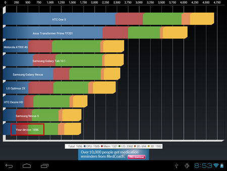 Coby Kyros 9742 Tablet - โคบี้