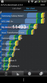 HTC One X+ (Plus) - เอชทีซี One X+ (Plus)