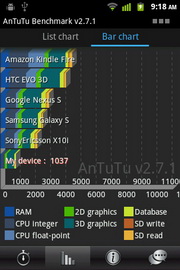 Huawei IDEOS X3 - หัวเหว่ย U8510 IDEOS X3