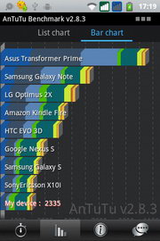 i-mobile i-STYLE 2i - ไอโมบาย i-STYLE 2i