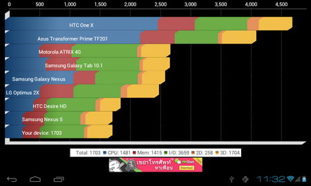 inovo iTAB7 - ไอโนโว่ iTAB7