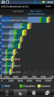 Motorola Defy XT - โมโตโรล่า Defy XT