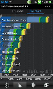 Oppo Find Gemini - ออปโป้ U7011
