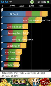 Oppo Find Gemini - ออปโป้ U7011