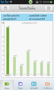 Oppo Find Gemini - ออปโป้ U7011