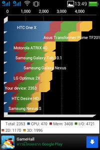 oppo find melody - ออปโป้ r8111