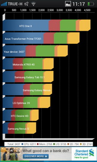 OPPO Finder - ออปโป้ X9017