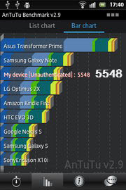 SONY Xperia go - โซนี่ Xperia go