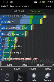 SONY Xperia miro - โซนี่ Xperia miro