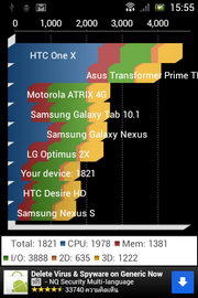 SONY Xperia miro - โซนี่ Xperia miro