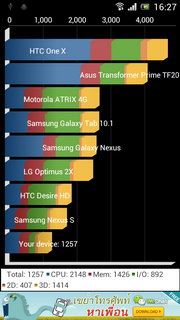 SONY Xperia neo L - โซนี่ Xperia neo L