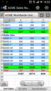 SONY Xperia neo L - โซนี่ Xperia neo L