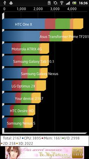 SONY Xperia P LT22i - โซนี่ Xperia P