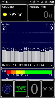 SONY Xperia P LT22i - โซนี่ Xperia P