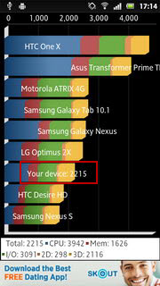 SONY Xperia U - โซนี่ Xperia U