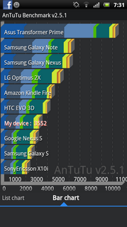 Sony Ericsson Xperia arc S- ⫹ Ԥѹ arc S