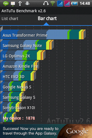 Wellcom A90+ - เวลคอม A90+