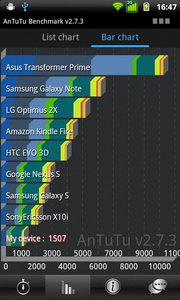 ZYQ Dpad -  แซดวายคิว Dpad