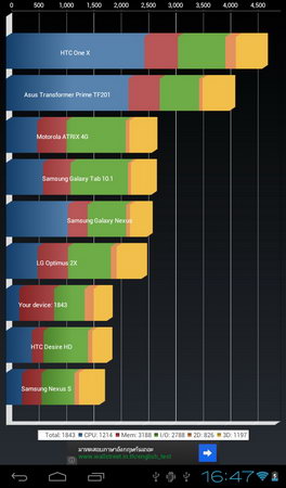 Infinity My7 TAB - อินฟินีตี้ My7 TAB