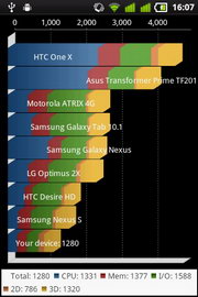 KTouch W619 Soul X - เคทัช W619 Soul X