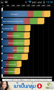 KTouch W806 soul L - เคทัช W806 Soul L