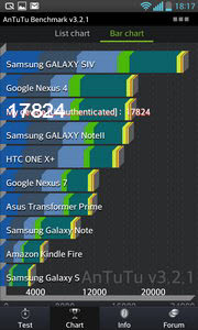 LG Optimus G - LG Optimus G.