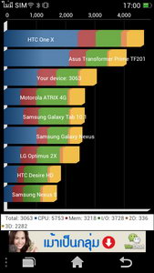 OPPO Find Way - ออปโป้ U705T