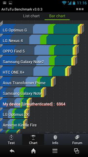 SHARP SH837W - ชาร์ป SH837W