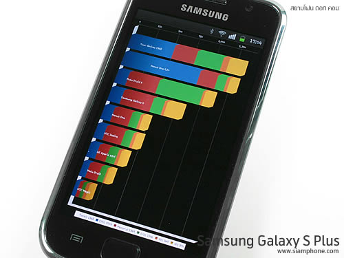 Samsung Galaxy S Plus - ซัมซุง Galaxy S Plus