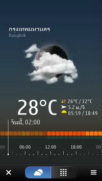 Nokia 808 PureView - โนเกีย 808 PureView