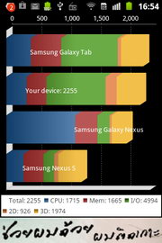 Samsung Galaxy Ace Plus - ซัมซุง กาแล็คซี่ เอ่ส พลัส