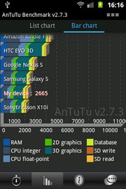 Samsung Galaxy Mini 2- ซัมซุง Galaxy Mini 2