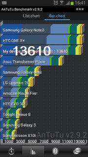 Samsung Galaxy Note 2 - ซัมซุง Galaxy Note 2