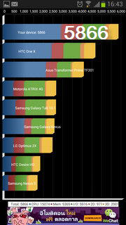 Samsung Galaxy Note 2 - ซัมซุง Galaxy Note 2