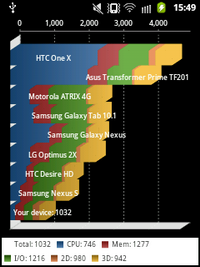 Samsung Galaxy Pocket - ซัมซุุง Galaxy Pocket