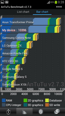 Samsung Galaxy S III i9300 - ซัมซุง
