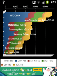 Samsung Galaxy Y Hello Kitty - ซัมซุง Galaxy Y Hello Kitty